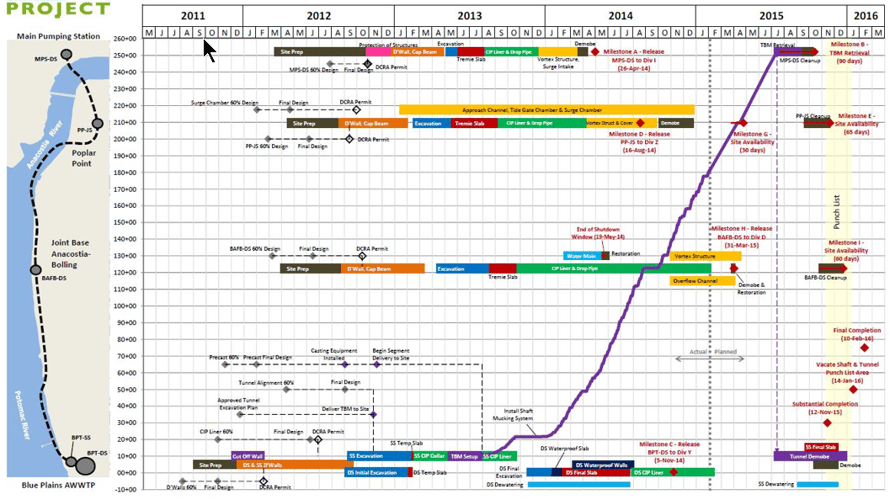 Linear Scheduling for Major Infrastructure Projects FREE WEBINAR